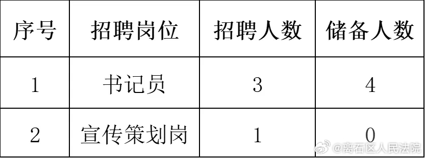 景东彝族自治县统计局最新招聘信息全面解析