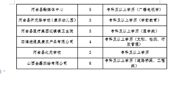 延川县教育局最新招聘公告概览