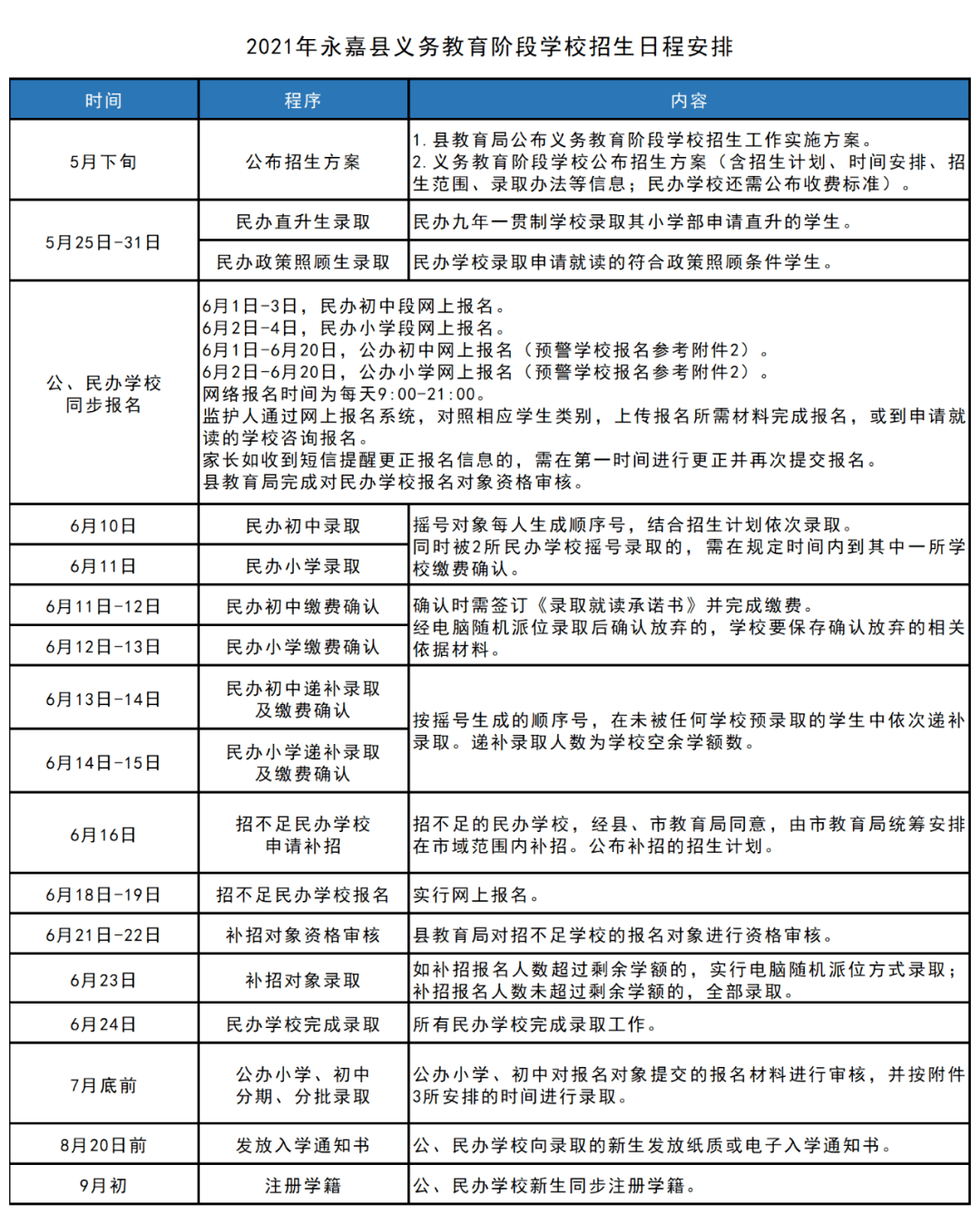 上犹县成人教育事业单位最新发展规划