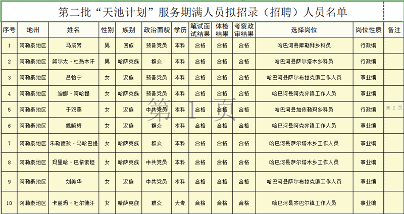 阿勒泰市人力资源和社会保障局最新发展规划概览