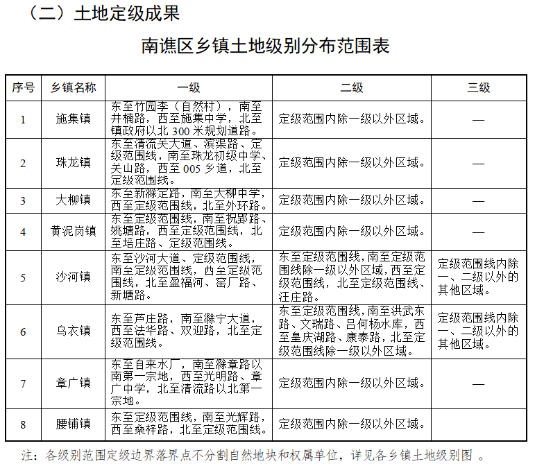 塔石镇加快现代化交通体系建设步伐，最新交通新闻综述