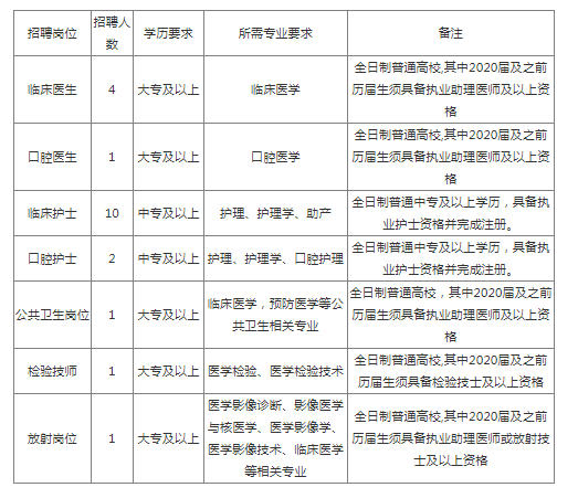 丽水市卫生局最新招聘信息概览，职位、要求与申请指南