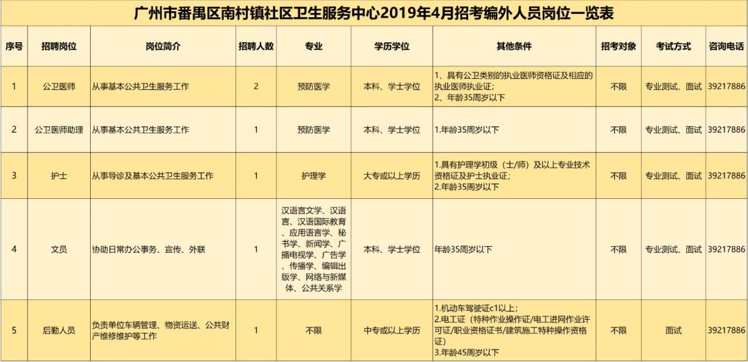 南村镇最新招聘信息全面解析