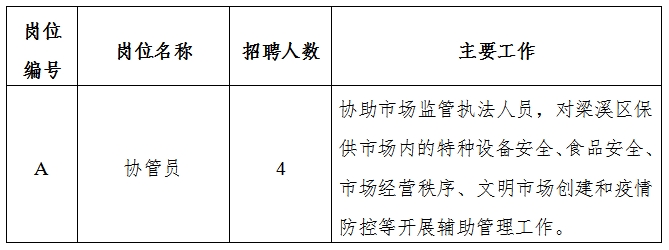 洛浦县市场监督管理局最新招聘概况及公告解读