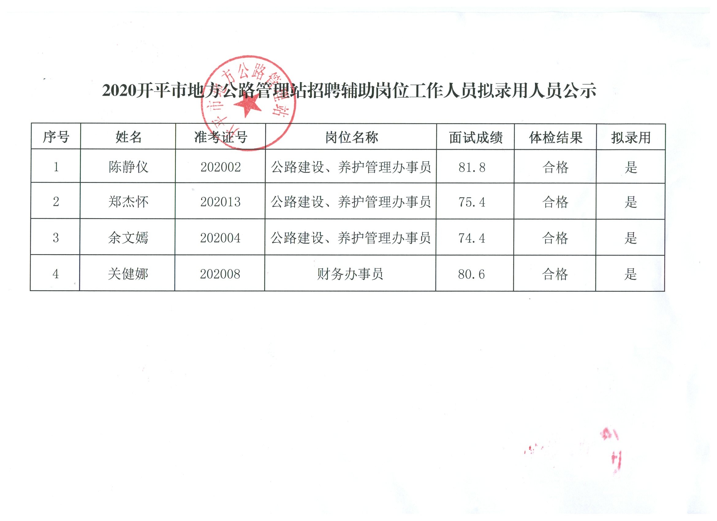 宁晋县公路运输管理事业单位招聘启事概览