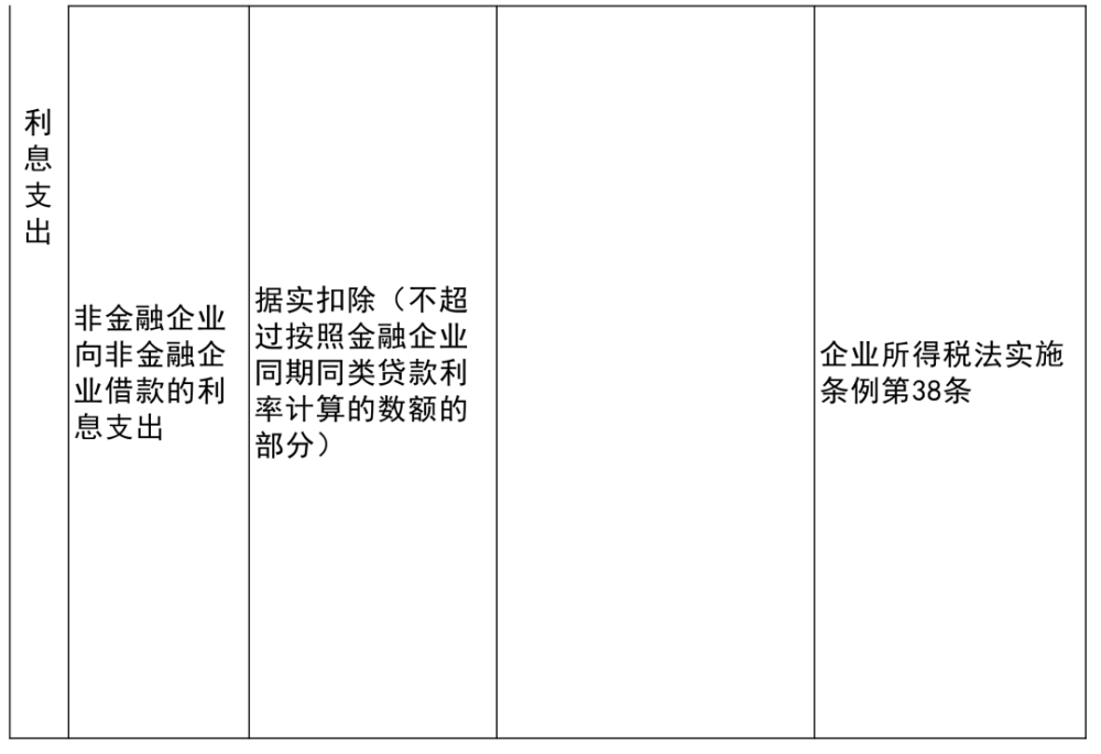 昭觉县殡葬事业单位项目最新进展及前景展望