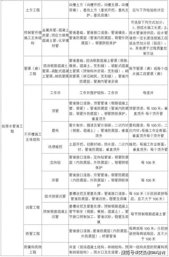 柳河县公路运输管理事业单位最新项目概览与进展