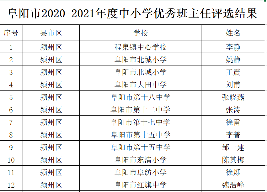 玉田县小学人事任命揭晓，引领未来教育新篇章启动