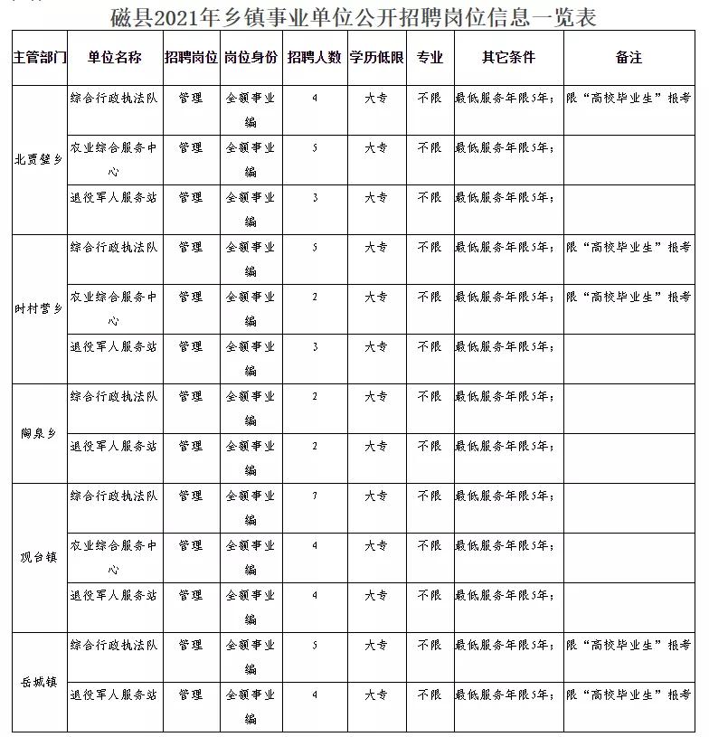 曲阜市民政局最新招聘启事概览