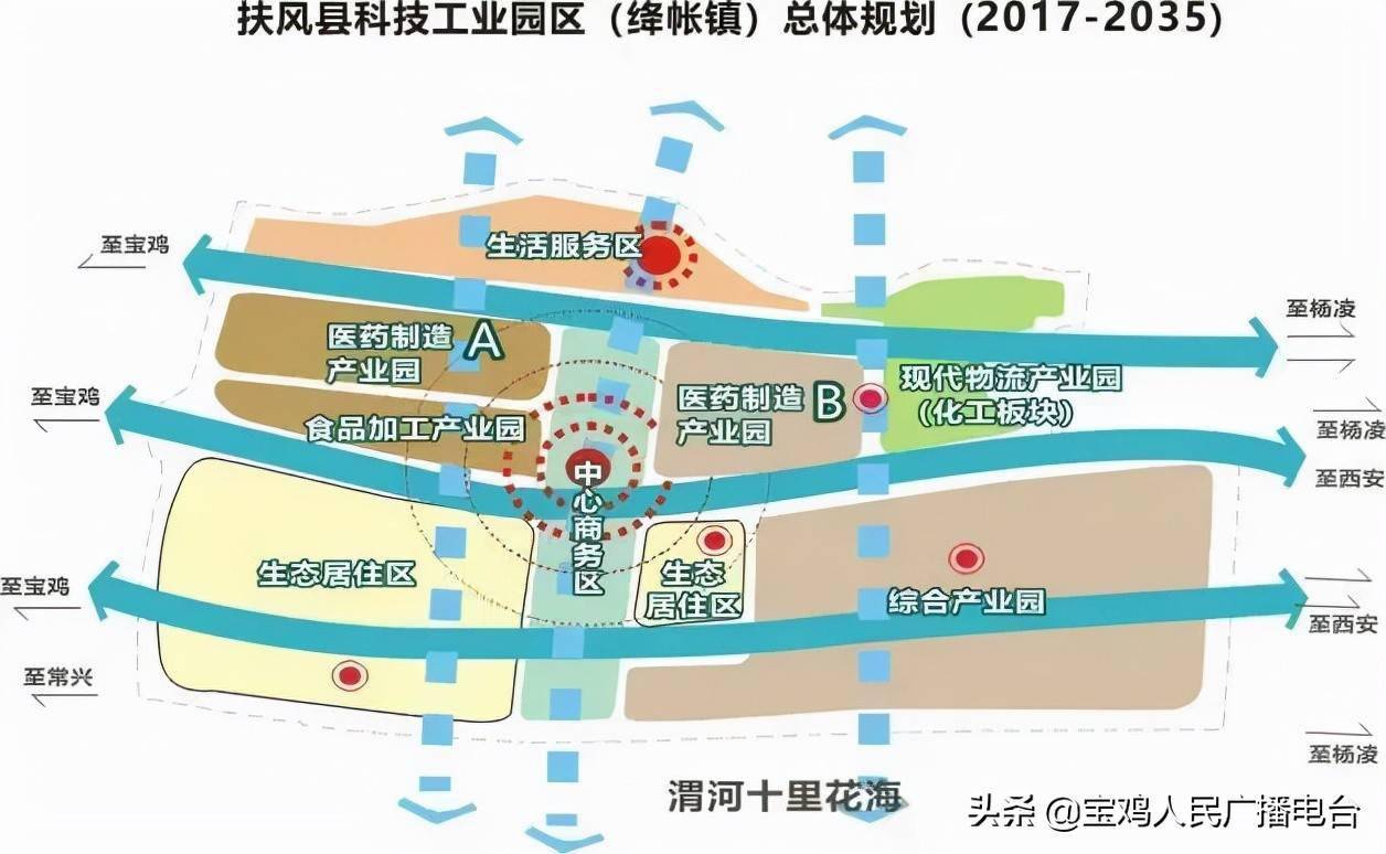 东风区科学技术与工业信息化局发展规划展望