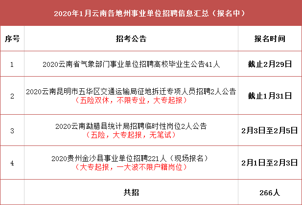 渝中区交通运输局最新招聘启事概览