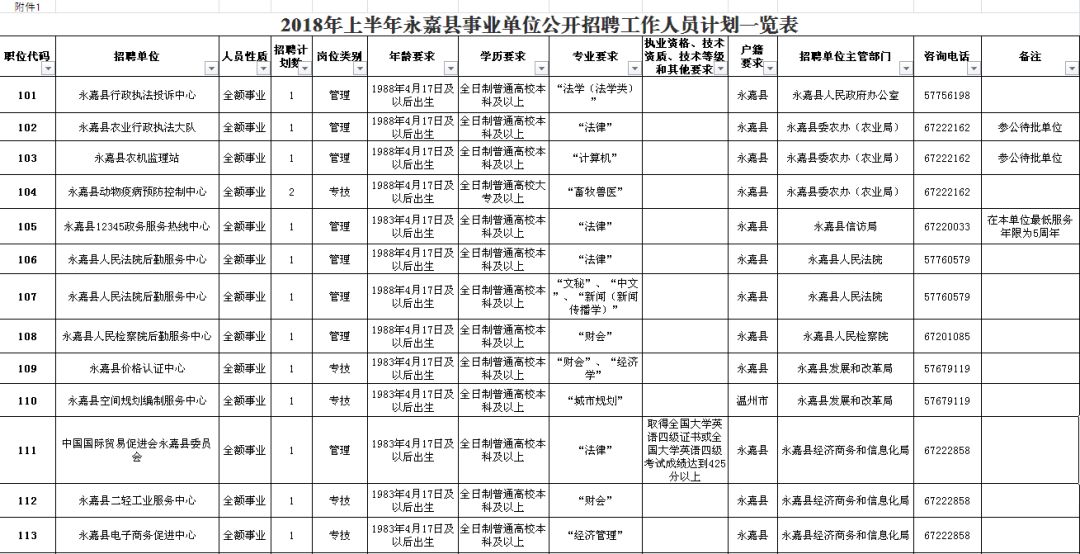 麻江县级公路维护监理事业单位招聘启事