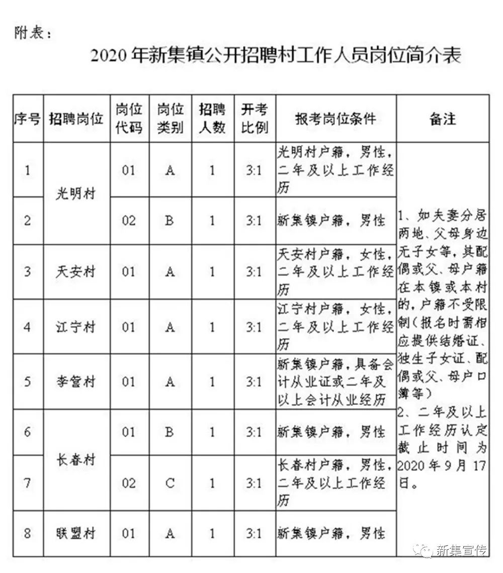 黄家学村委会最新招聘信息与动态总览