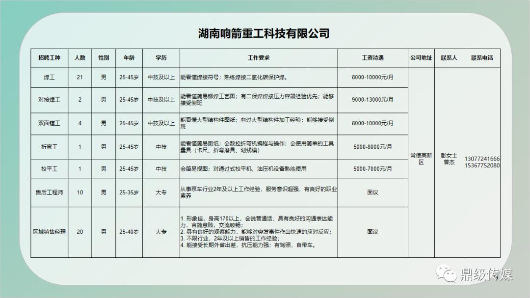 云龙县级公路维护监理事业单位招聘公告发布