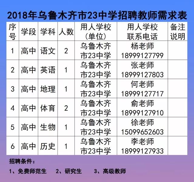 乌鲁木齐县文化广电体育和旅游局招聘公告及详细信息解析