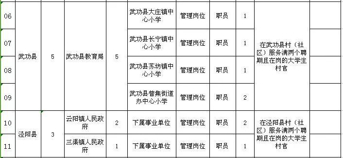 泾阳县发展和改革局最新招聘信息全面解析