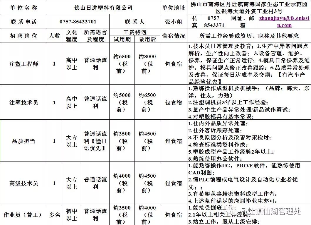 斗门区卫生健康局招聘新岗位信息详解