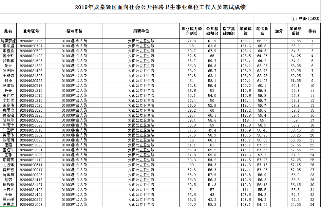 龙泉驿区康复事业单位最新招聘信息及其影响