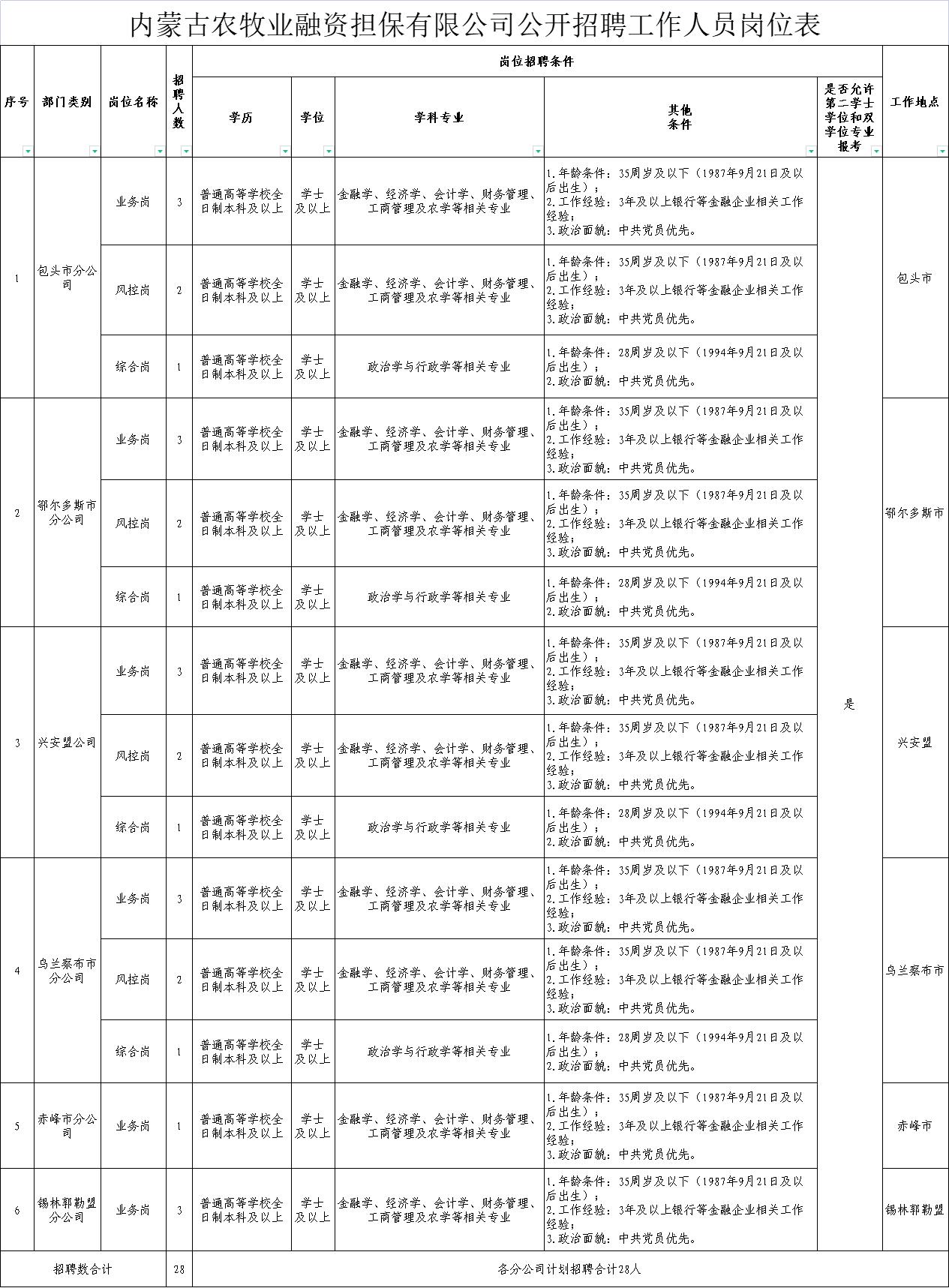 静海县农业农村局最新招聘启事概览