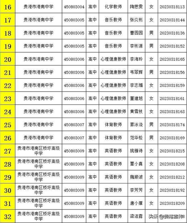 港南区教育局最新招聘公告概览