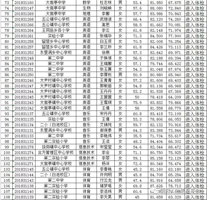 饶阳县住房和城乡建设局招聘公告新鲜出炉！