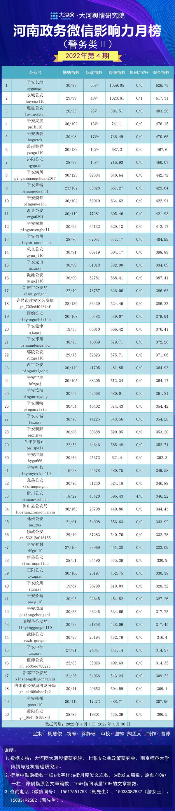 新密市数据和政务服务局招聘公告详解