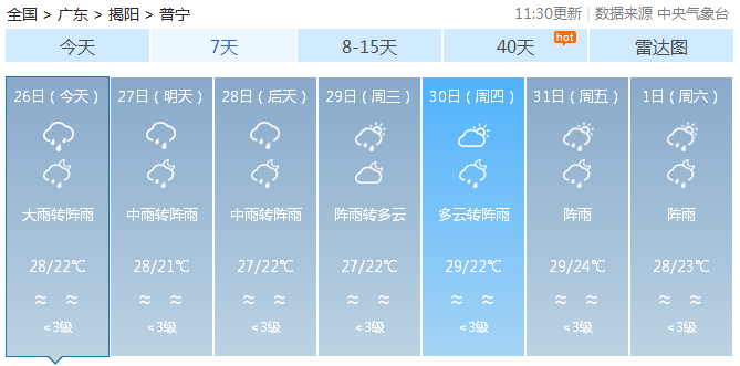 大坪乡天气预报更新通知