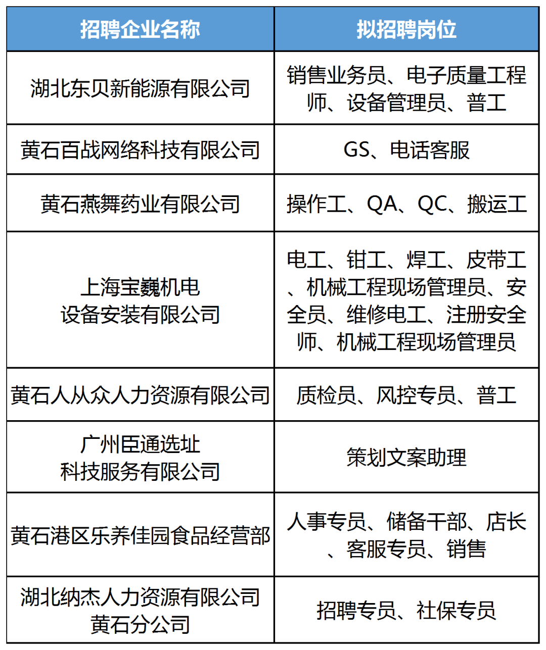 黄鹤村最新招聘信息总览