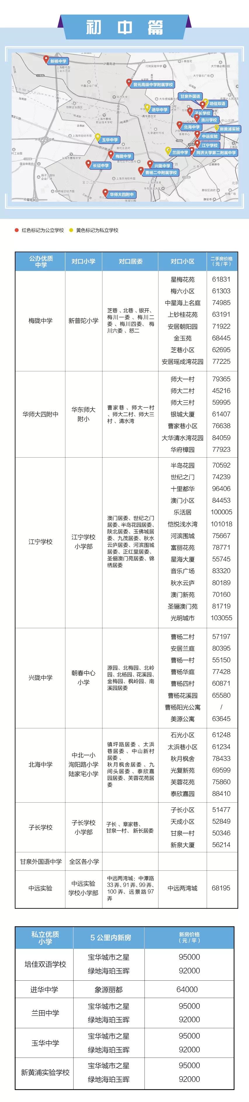 黄浦区初中未来发展规划揭秘