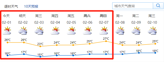 鹿角社区天气预报更新通知