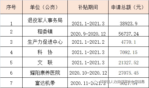 东西湖区人力资源和社会保障局领导团队全新亮相，未来工作展望与期待