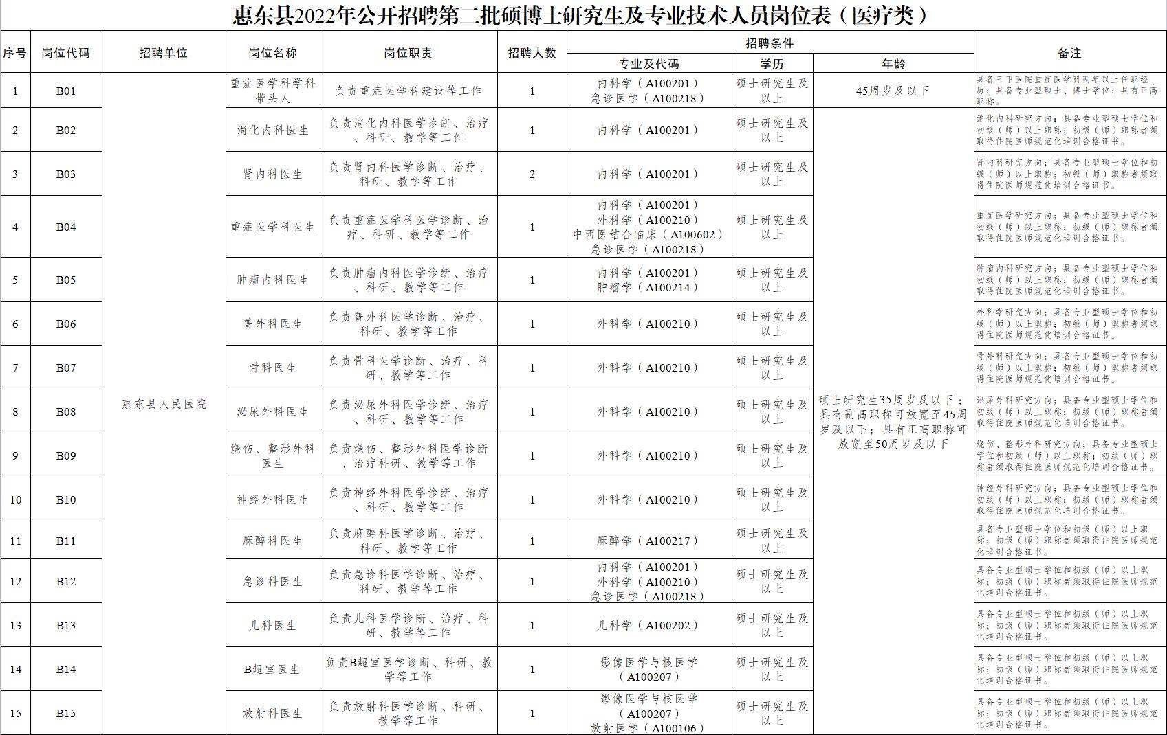 惠东县住房和城乡建设局最新招聘信息全面解析