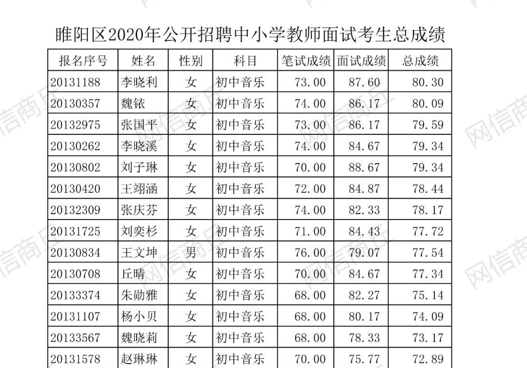 睢阳区小学招聘概况与未来展望