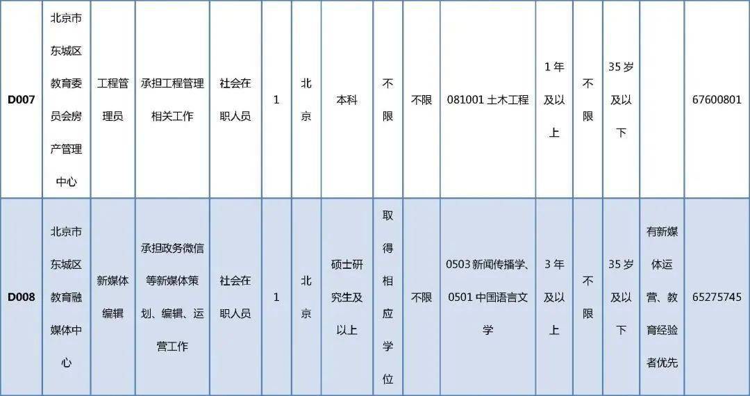 西青区级托养福利事业单位招聘启事