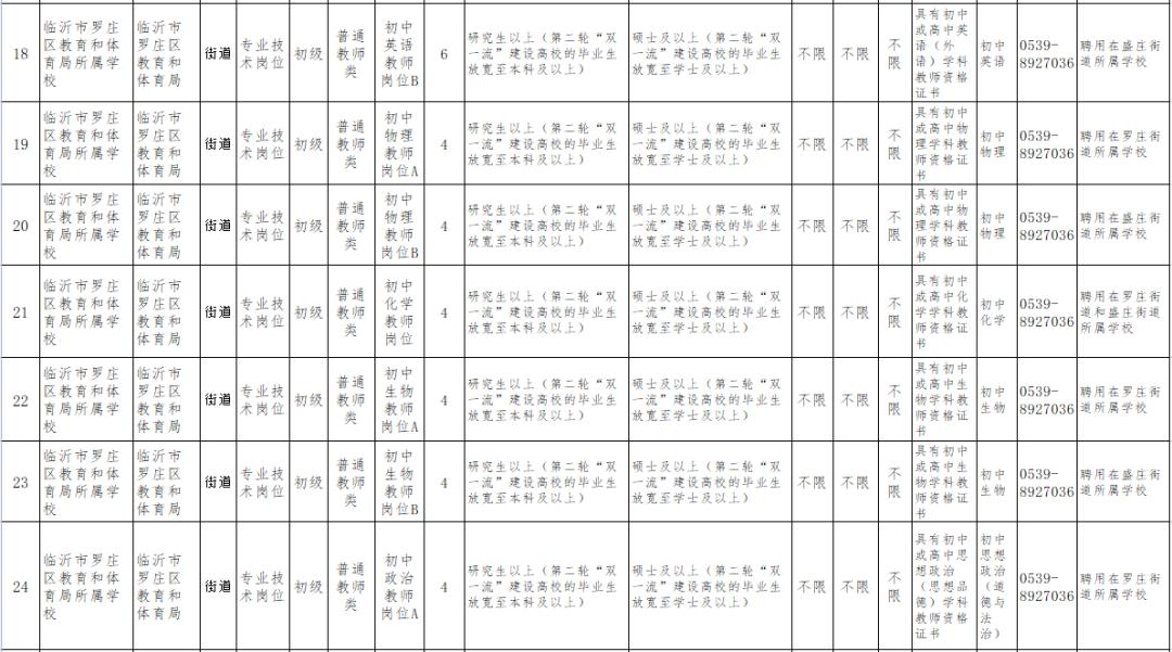 罗庄区防疫检疫站最新招聘信息与动态更新