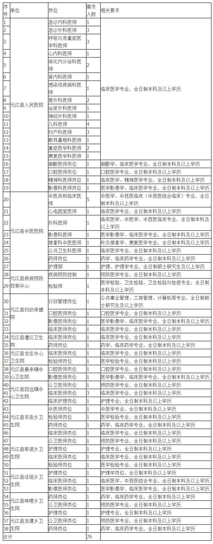 大姚县文化局最新招聘信息与动态概览