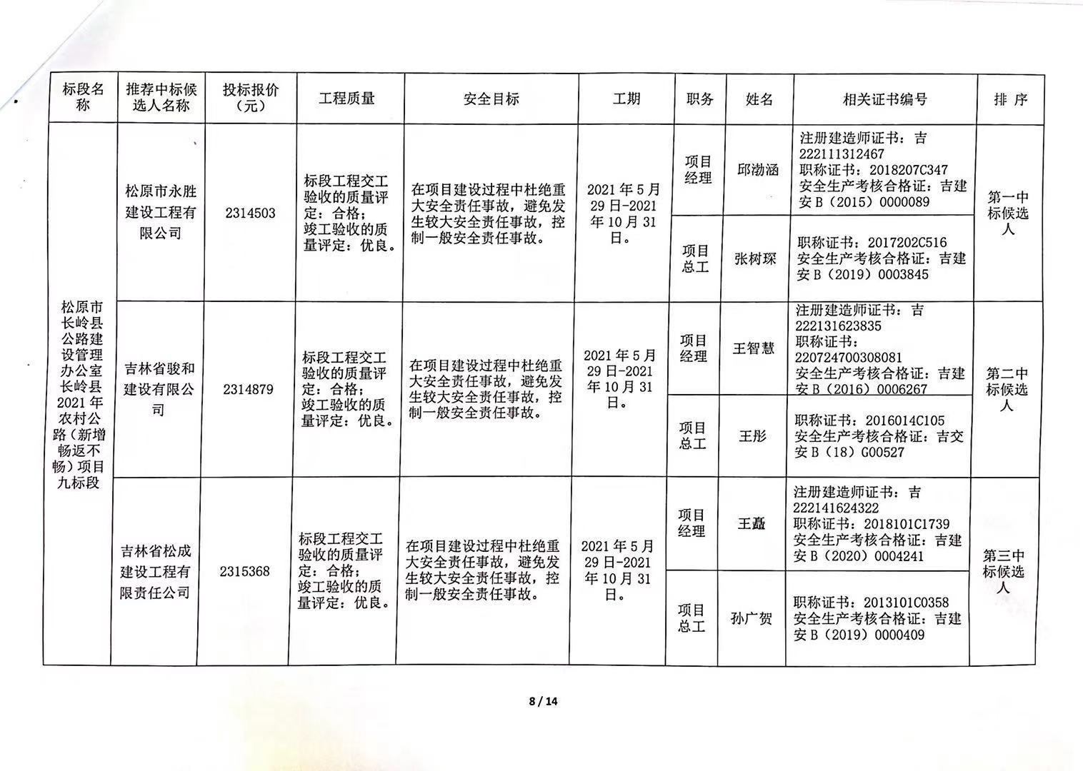 稷山县级公路维护监理事业单位发展规划展望