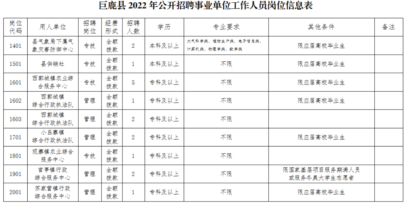 巨鹿县公路运输管理事业单位人事任命最新动态