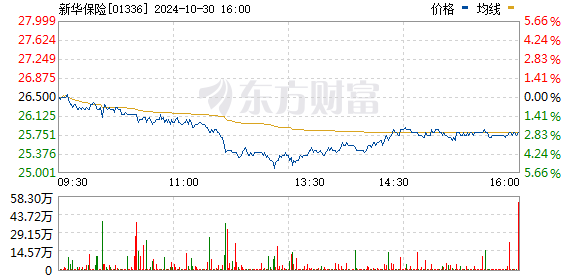 新华保险股票最新消息全面解读与分析