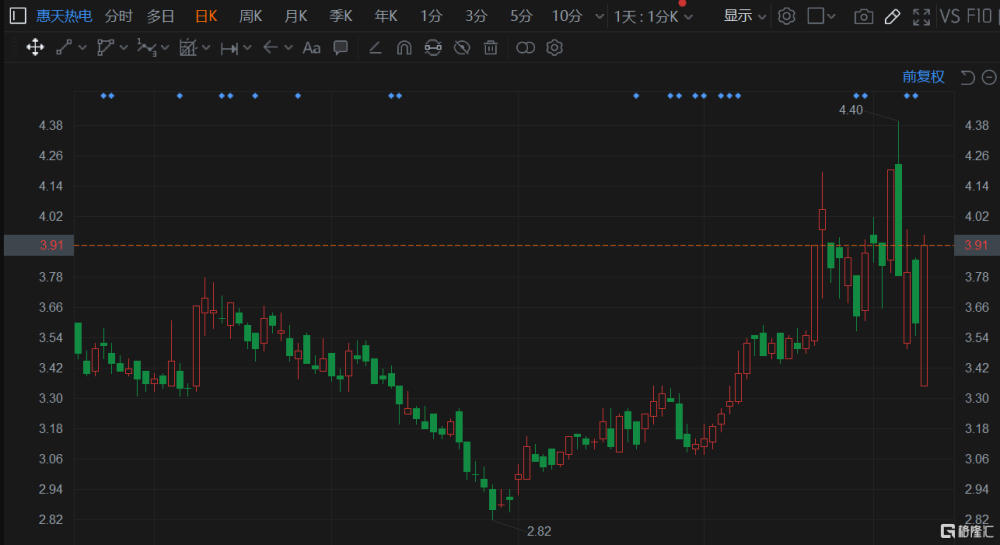 惠天热电股票最新消息全面解读
