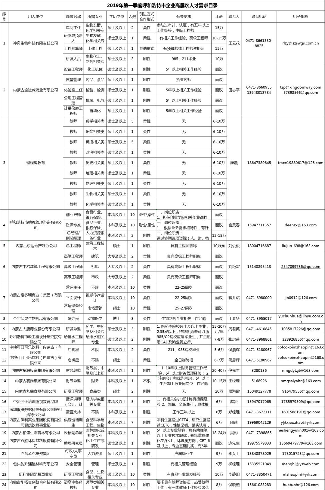 呼市人才网最新招聘信息汇总