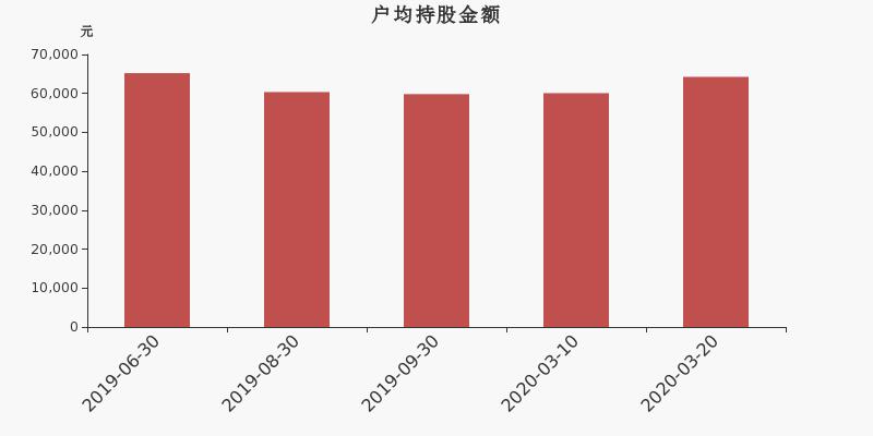 科陆电子最新消息新闻概览