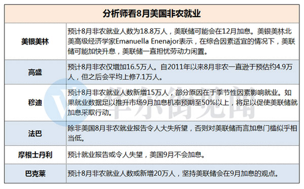 美联储9月加息对全球经济的影响及未来展望