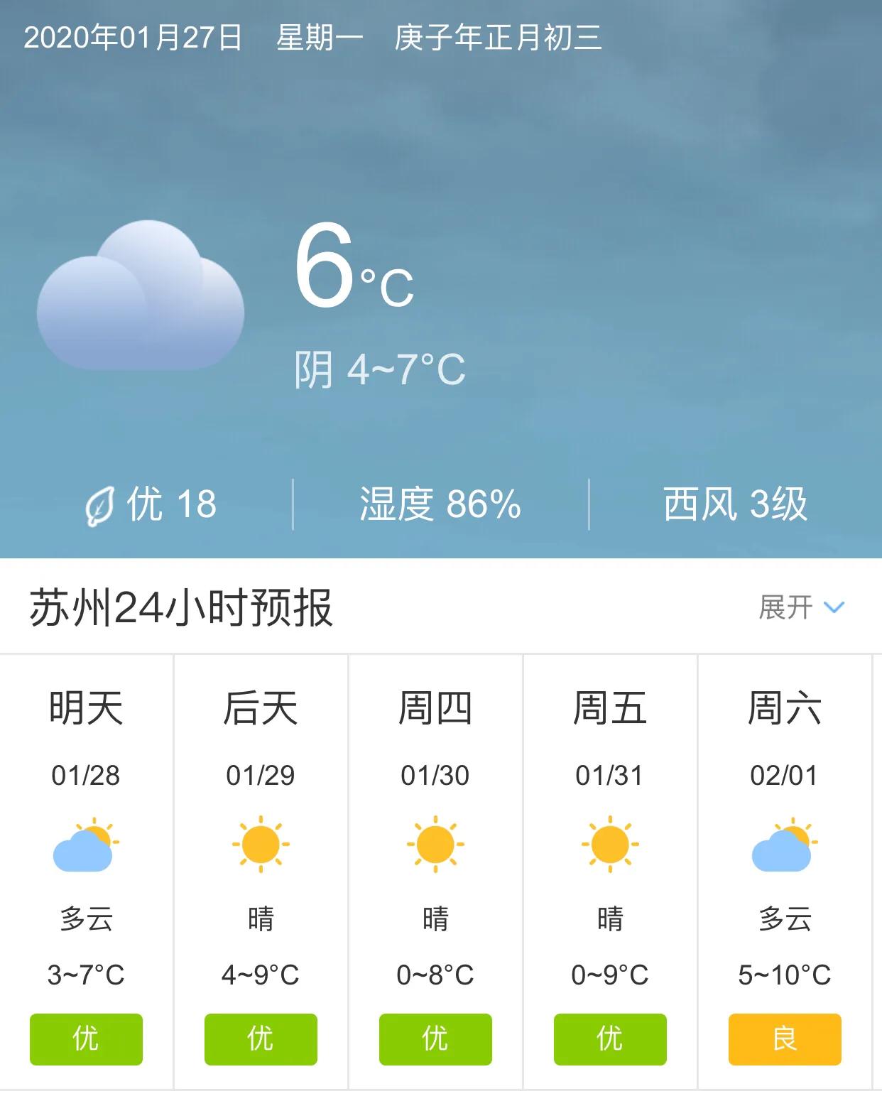 苏州未来15天天气预报概览