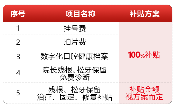 南京种植牙集采最新动态，行业变革与民众利益的双赢奔赴