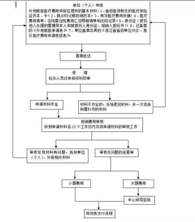 四川异地医保报销政策最新解析