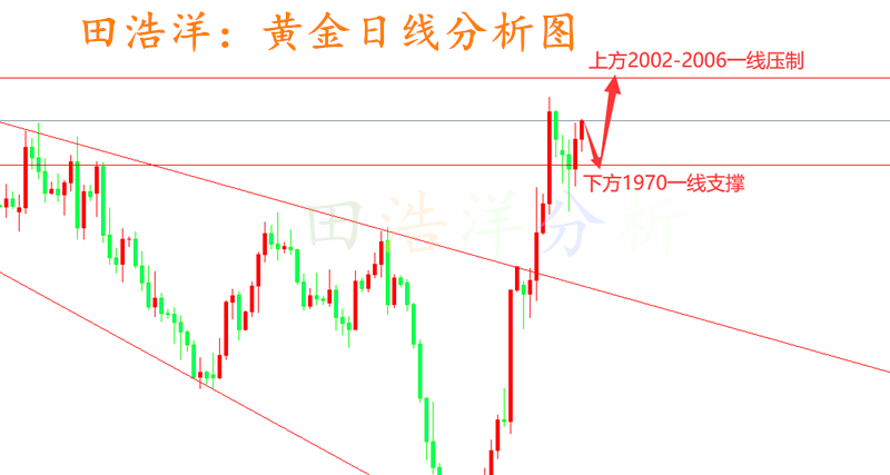 河北盘条价格走势最新分析