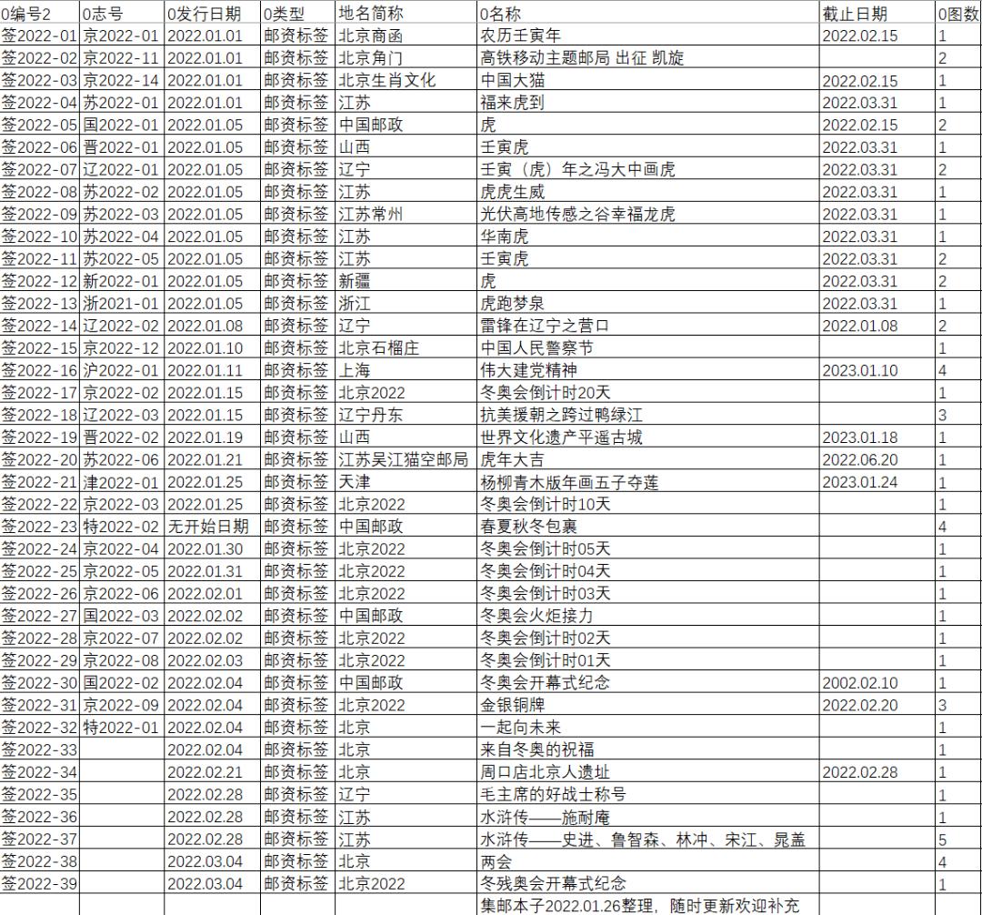 特种邮资片最新价格一览