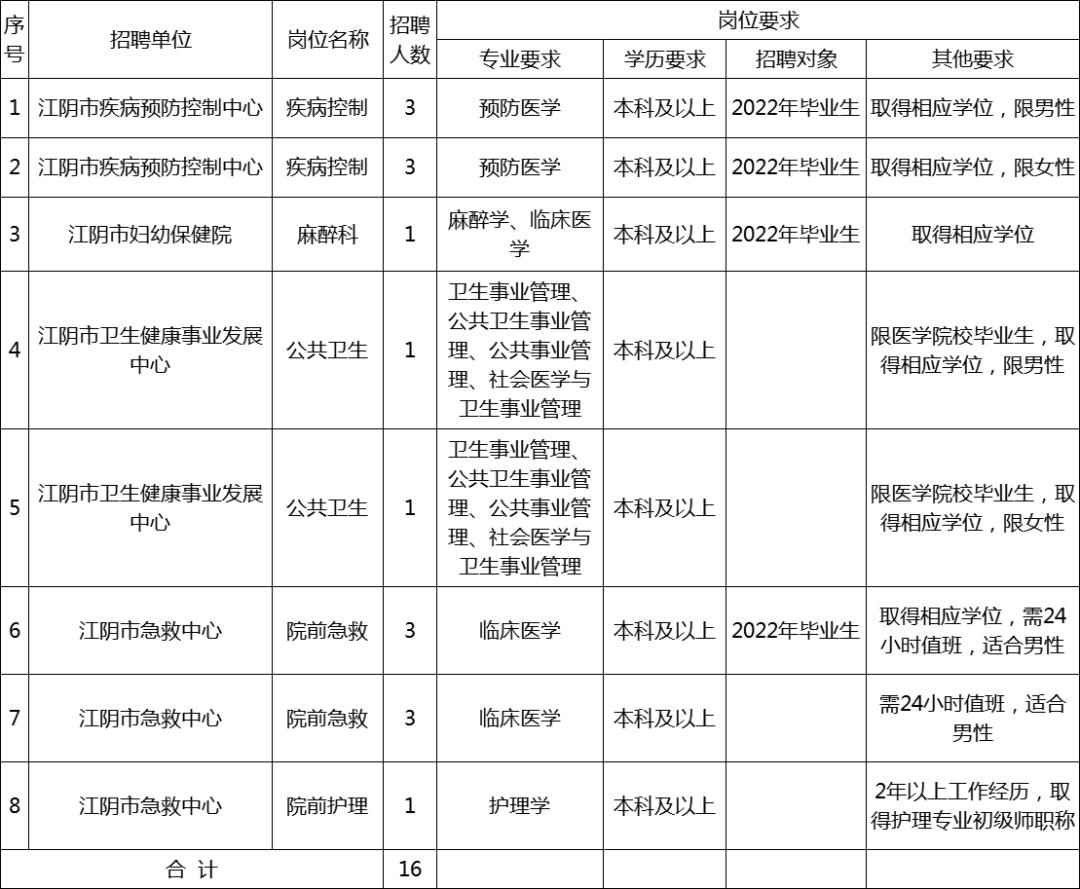 江阴最新招工信息汇总