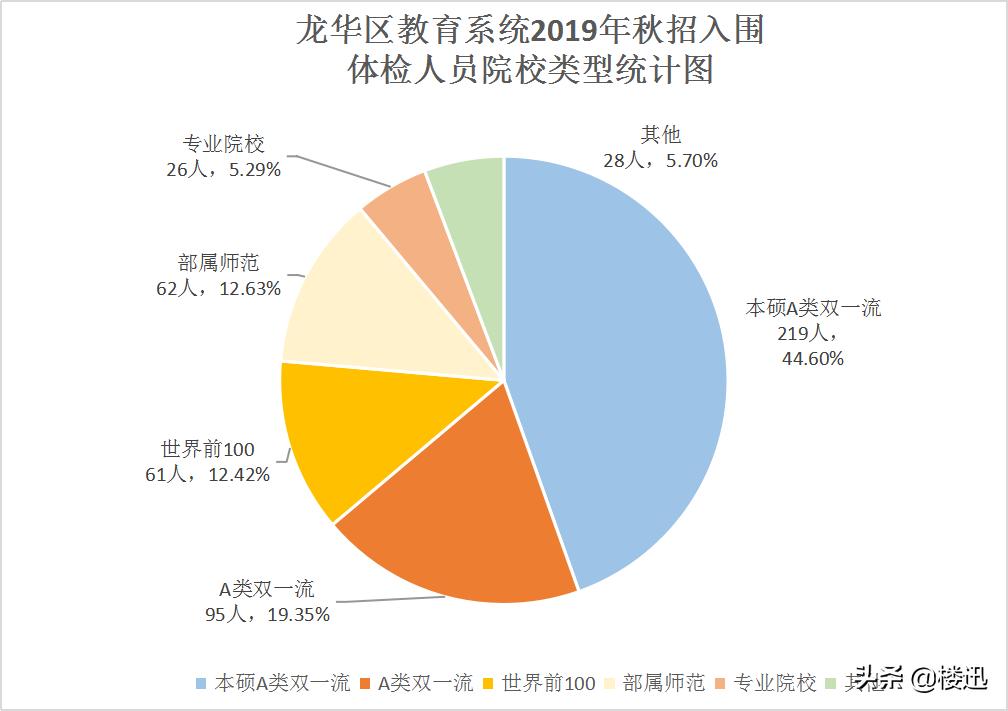 深圳最新招聘信息2019，职场新机遇与挑战揭秘